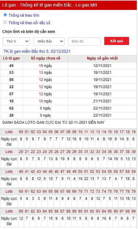 Thống kê lô gan 02-12