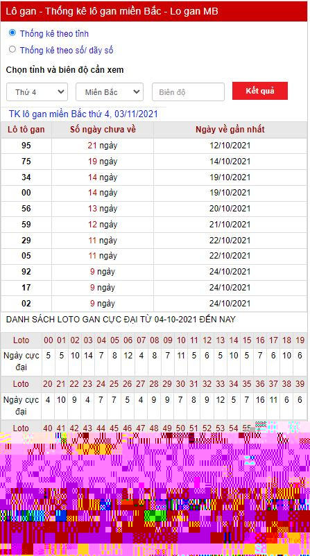 Thống kê lô gan 03-11