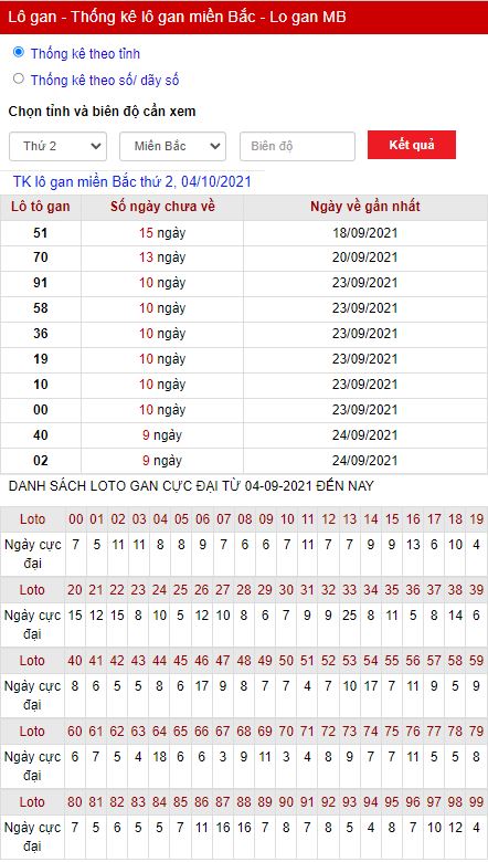 Thống kê lô gan 04-10