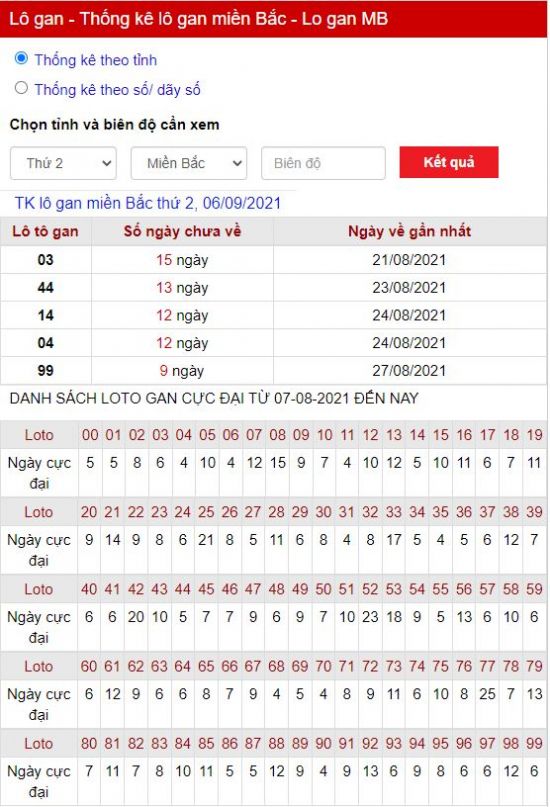 Thống kê lô gan 06-09