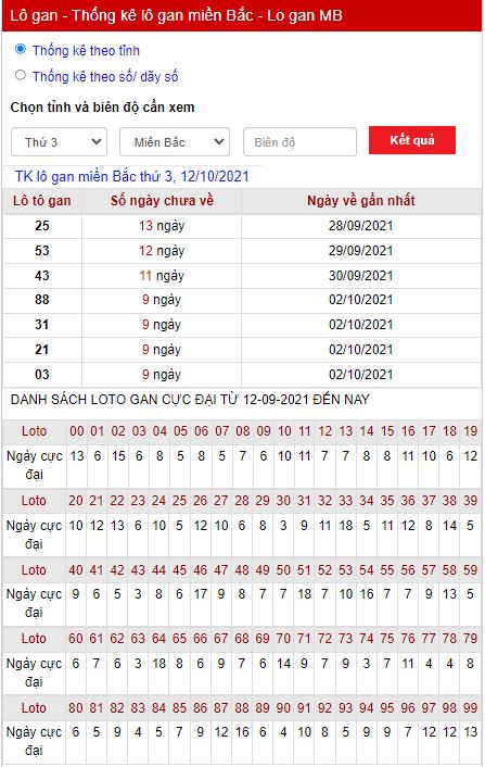 Thống kê lô gan 12-10