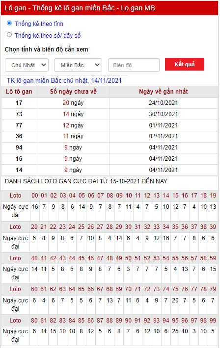 Thống kê lô gan 14-11