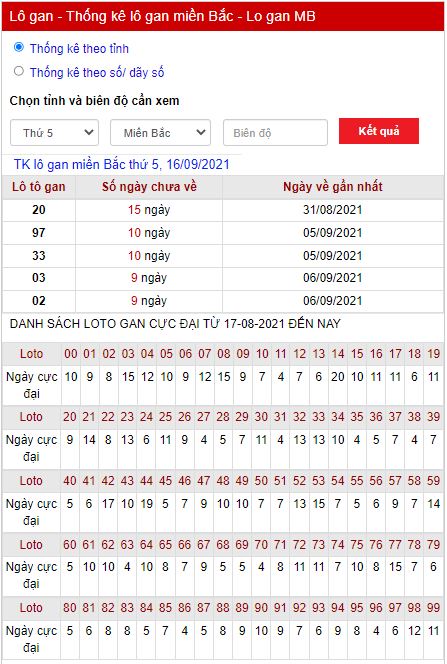 Thống kê lô gan 16-09