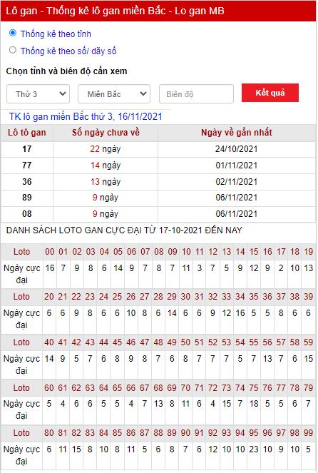 Thống kê lô gan 16-11