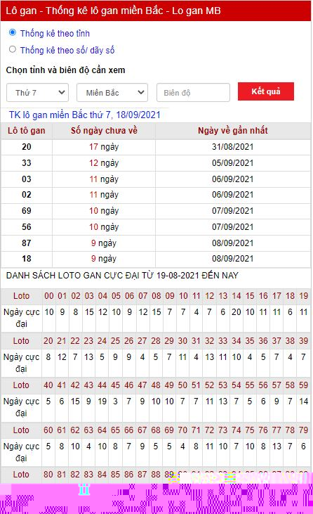 Thống kê lô gan 18-9