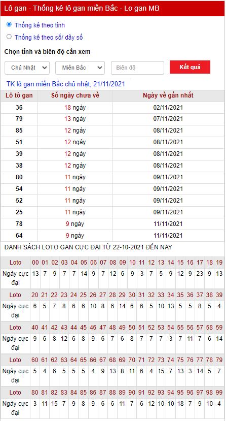 Thống kê lô gan 21-11