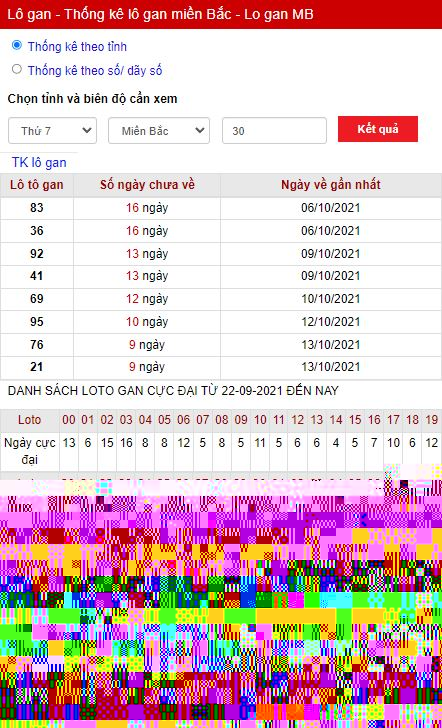 Thống kê lô gan 23-10