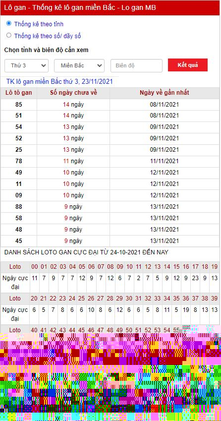 Thống kê lô gan 23-11