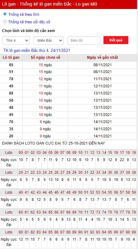 Thống kê lô gan 24-11