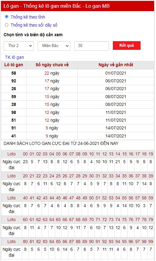 Thống kê lô gan 26-07