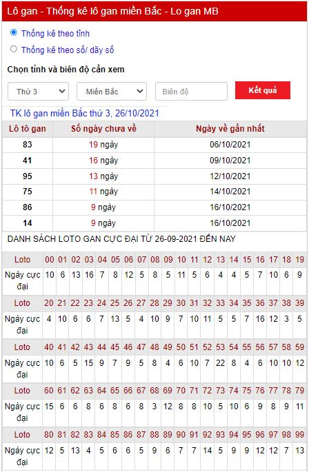 Thống kê lô gan 26- 10