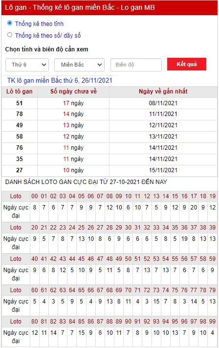 Thống kê lô gan 26- 11