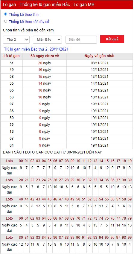 Thống kê lô gan 29-11