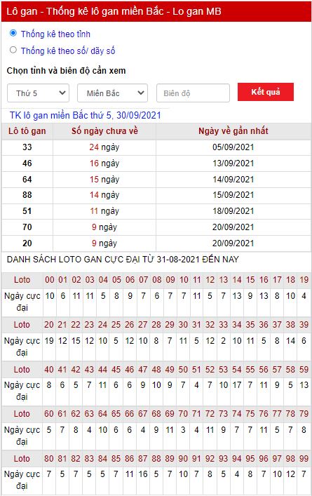 Thống kê lô gan 30-09