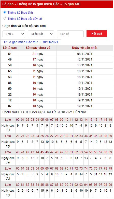 Thống kê lô gan 30-11